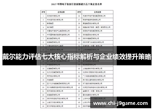 戴尔能力评估七大核心指标解析与企业绩效提升策略