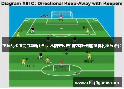英超战术演变与革新分析:从防守反击到控球压制的多样化发展路径 英超战术演变与革新分析:从防守反击到控球压制的多样化发展路径