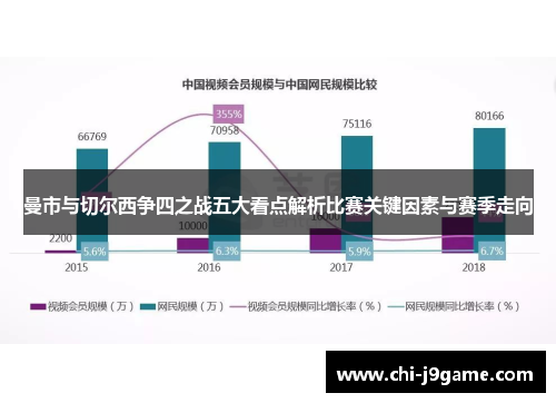 曼市与切尔西争四之战五大看点解析比赛关键因素与赛季走向 曼市与切尔西争四之战五大看点解析比赛关键因素与赛季走向