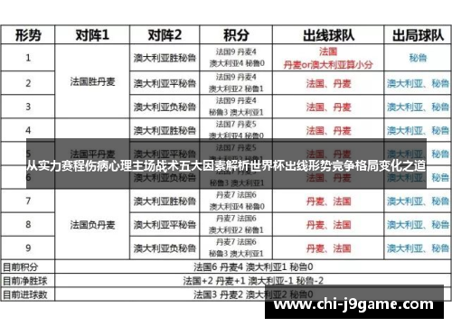 从实力赛程伤病心理主场战术五大因素解析世界杯出线形势竞争格局变化之道
