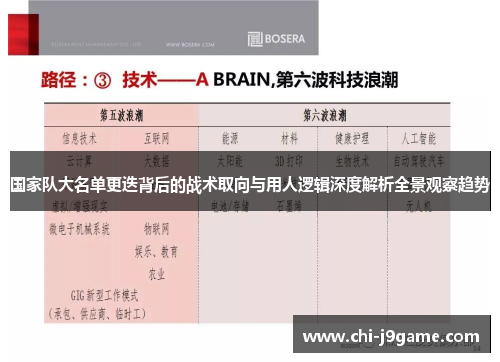国家队大名单更迭背后的战术取向与用人逻辑深度解析全景观察趋势 国家队大名单更迭背后的战术取向与用人逻辑深度解析全景观察趋势