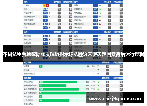 本周法甲赛场数据深度解析揭示球队胜负关键决定因素背后运行逻辑 本周法甲赛场数据深度解析揭示球队胜负关键决定因素背后运行逻辑