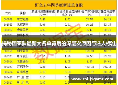 揭秘国家队最新大名单背后的深层次原因与选人标准 揭秘国家队最新大名单背后的深层次原因与选人标准