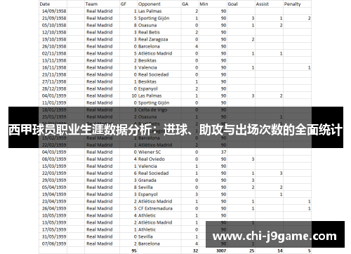 西甲球员职业生涯数据分析:进球、助攻与出场次数的全面统计 西甲球员职业生涯数据分析:进球、助攻与出场次数的全面统计
